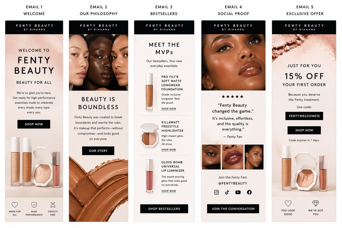 Fenty Beauty Email Template