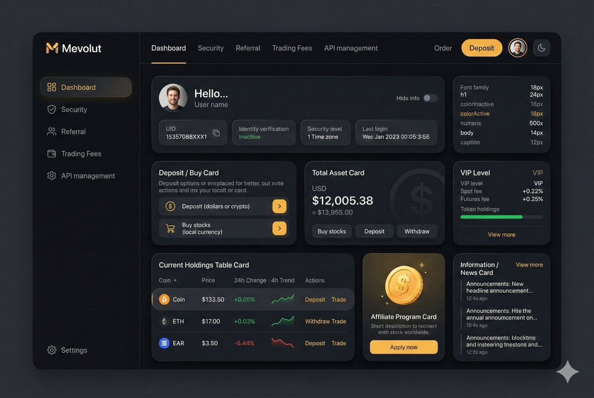Mevolut Fintech Dashboard Mockup