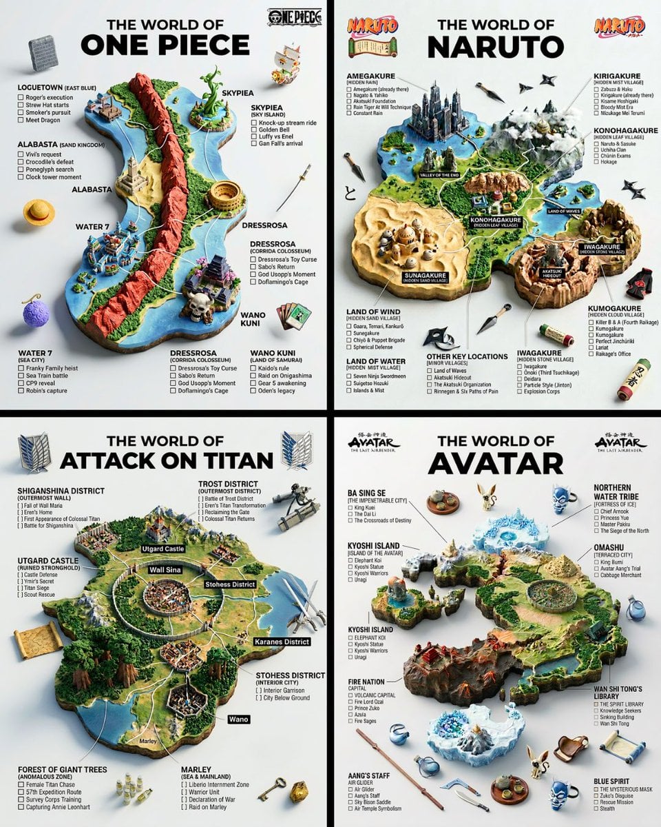 Hiperrealistički 3D infografički poster koji prikazuje fiktivni svijet kao podignutu kartu terena s minijaturnim skulptiranim modelima lokacija, povezujućim cestama i lebdećim ikoničnim rekvizitima na svijetlo sivoj površini s podebljanim natpisima i kontrolnim listama